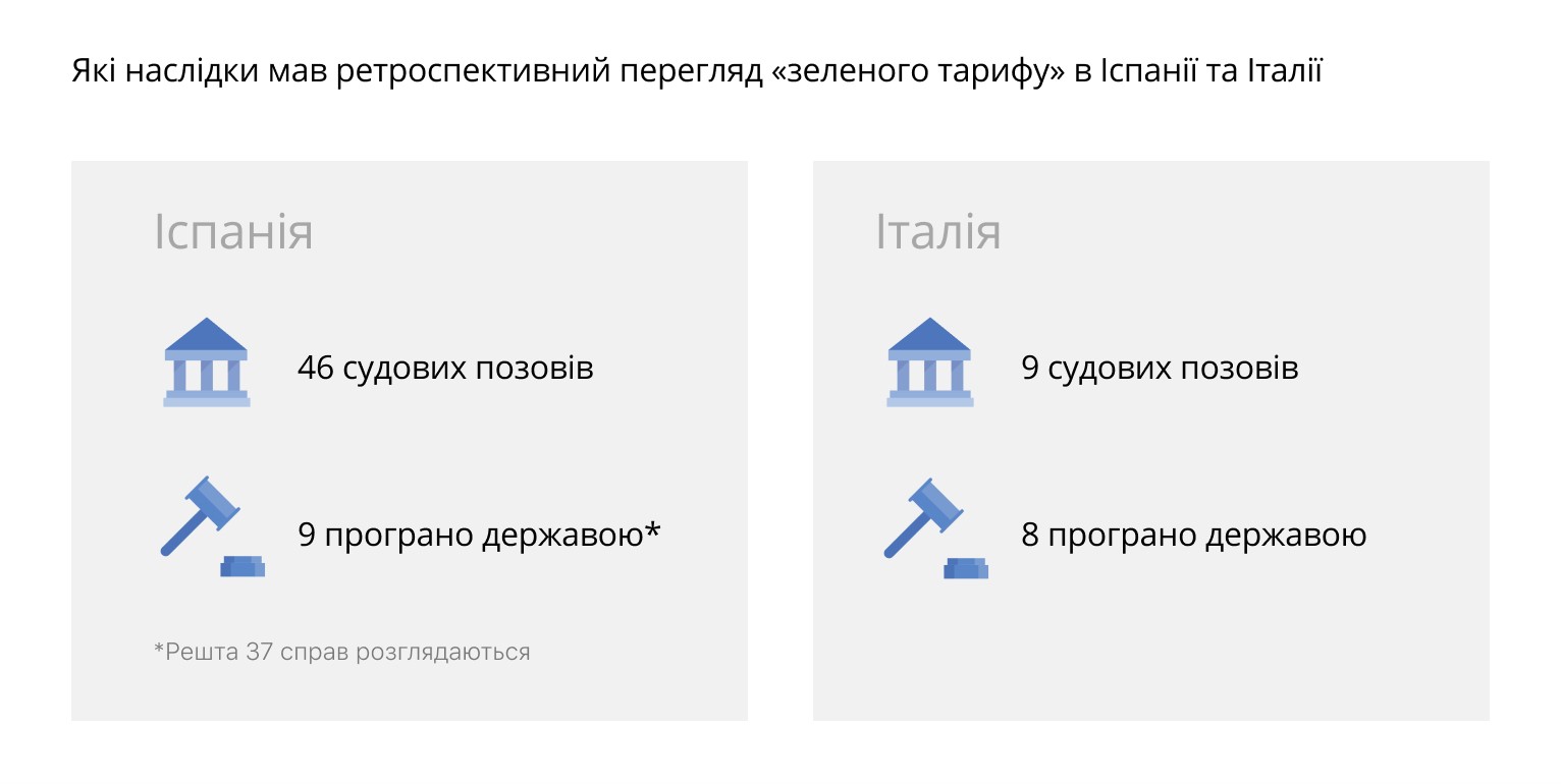Кліматична криза, інвестиції, нові правила гри: що відбувається із зеленою енергетикою
