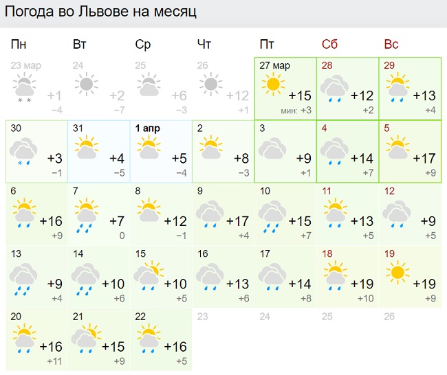 Синоптики ошарашили прогнозом на апрель: новые карты погоды