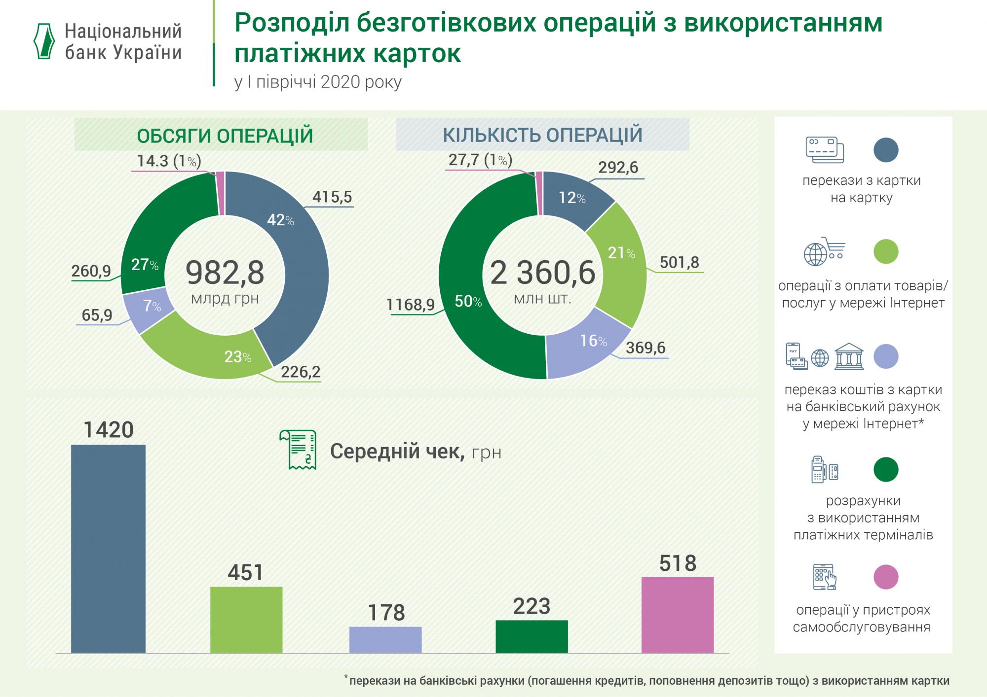 Украинцы сократили объемы снятия наличных в банкоматах