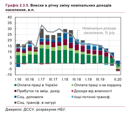 Доходы населения и социальная политика план егэ