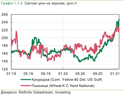 Ситуация на рынках для украинских экспортеров улучшилась в начале 2021 года