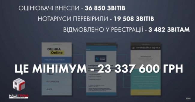 Близькі до нардепа Яценка фірми отримали 23 млн гривень на посередництві, - розслідування