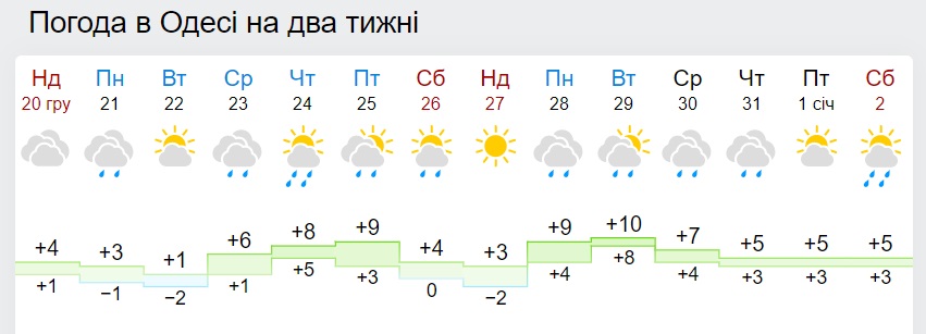 Синоптики резко поменяли прогноз погоды на Новый год