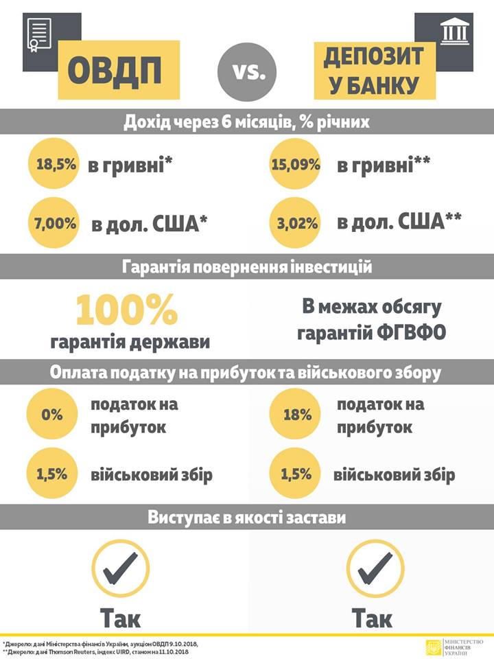 Гражданам хотят разрешить покупать гособлигации через мобильные приложения