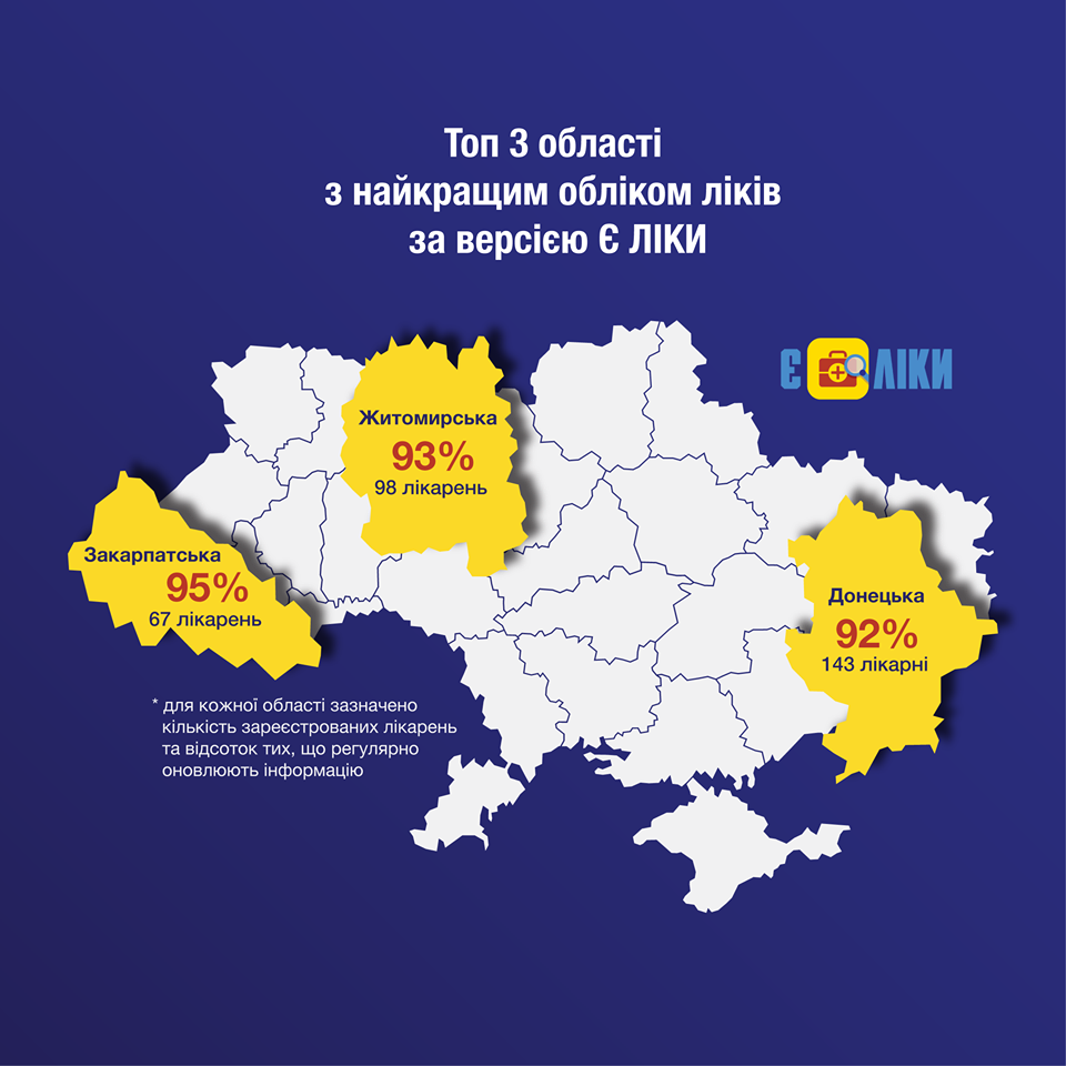 У МОЗ розповіли, в яких областях краще інформують про наявність безкоштовних ліків