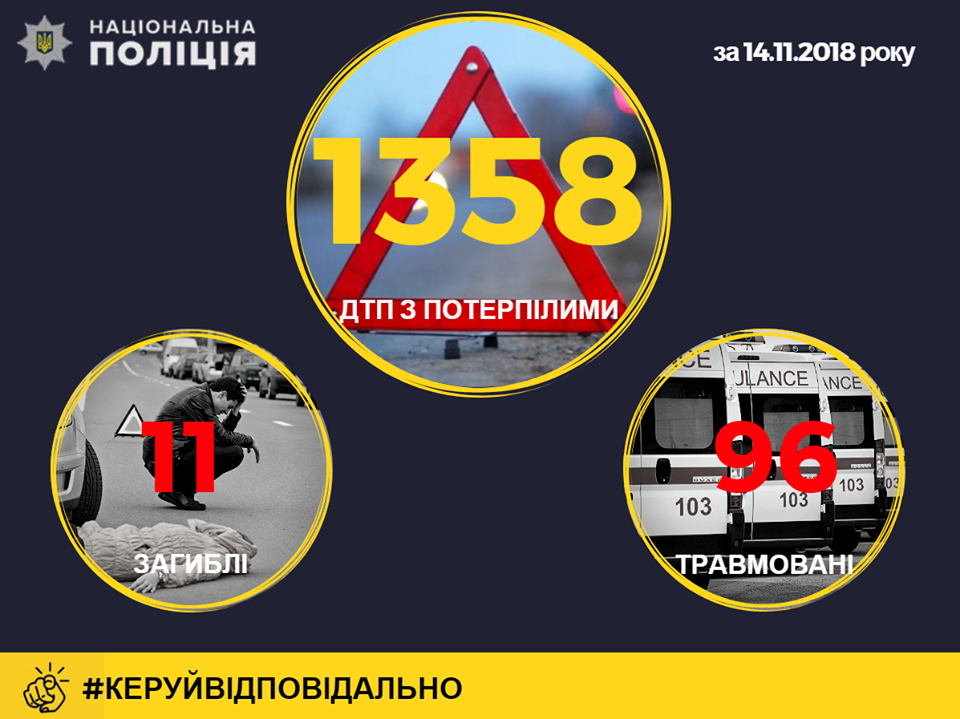 В Україні з початку снігопаду сталося 1358 ДТП, загинули понад 10 осіб