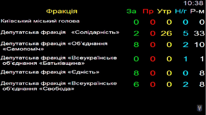 Киеврада не отменила повышение стоимости проезда в столичном транспорте
