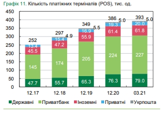 Банки сокращают отделения, снимают банкоматы и устанавливают POS-терминалы, - обзор НБУ