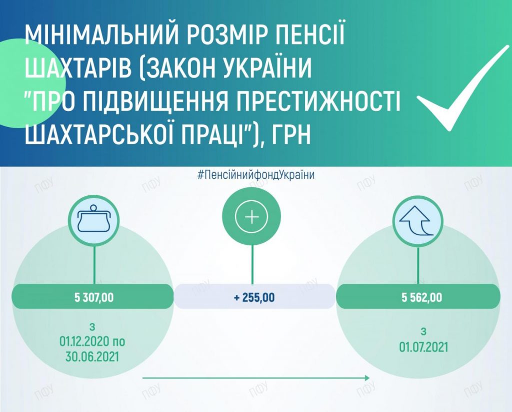 Пенсионный фонд назвал виды выплат, которые выросли с 1 июля