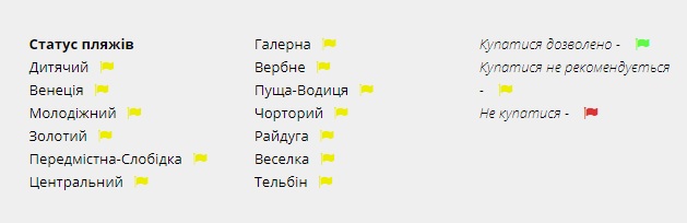В Киеве не рекомендуют купаться ни на одном из пляжей