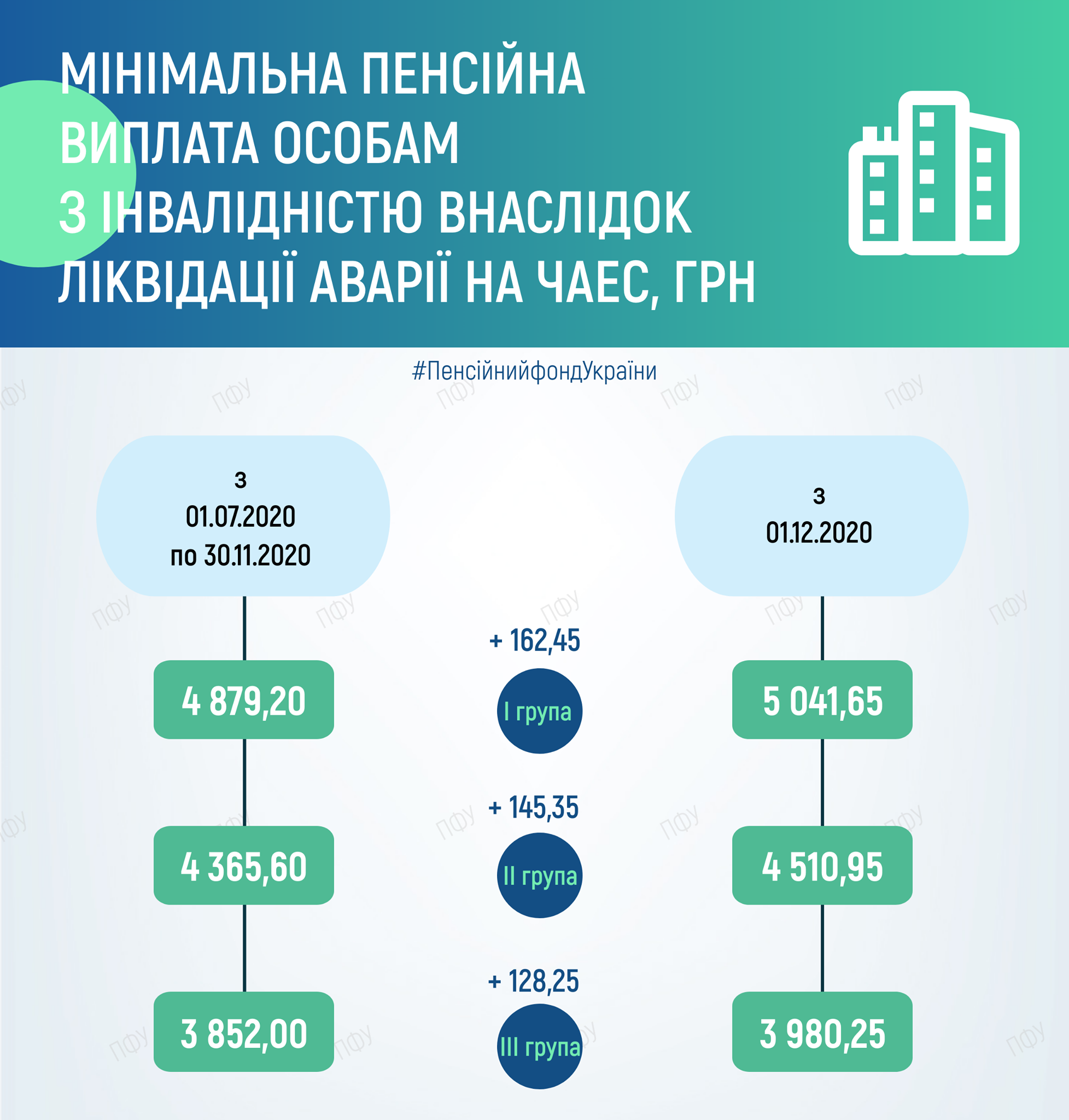 Повышение прожиточного минимума: как изменятся пенсионные выплаты с 1 декабря