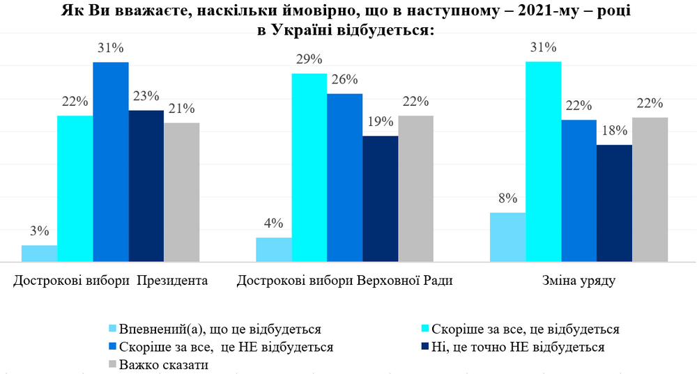Курс гривні, тарифи, зарплати: українці озвучили очікування на 2021 рік