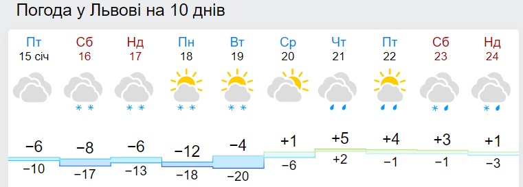 Морози будуть ще сильніше: де температура знизиться до -28 градусів