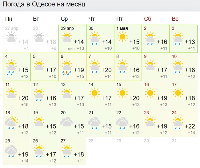Синоптики кардинально змінили прогноз на травень: тепла не чекайте
