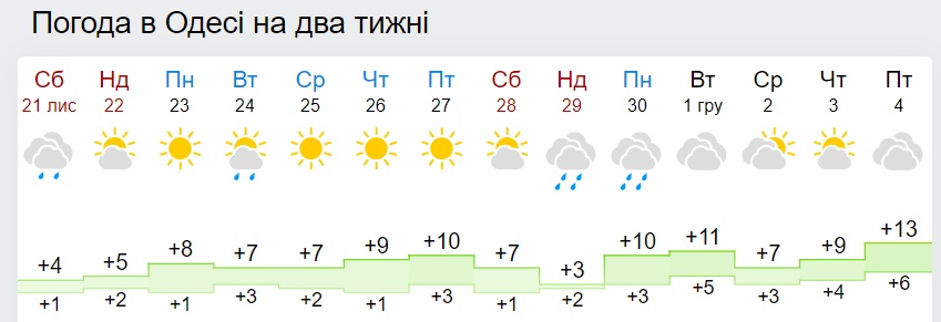 Погода на бзерпинском карнизе на неделю