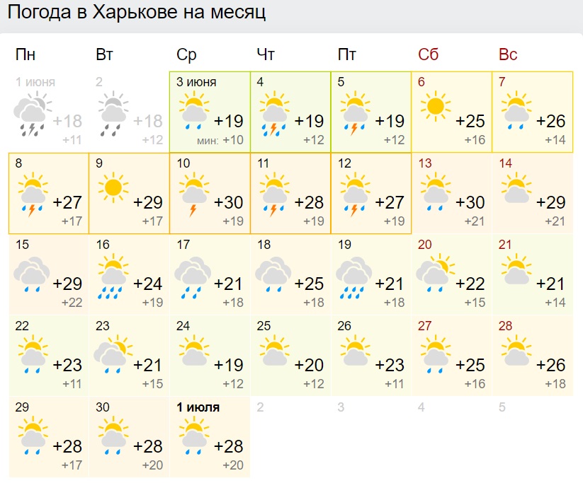 Карта дождей оршанка