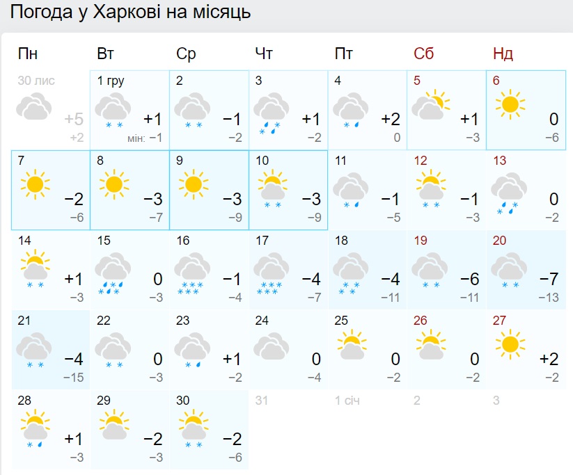 Погода на весь декабрь