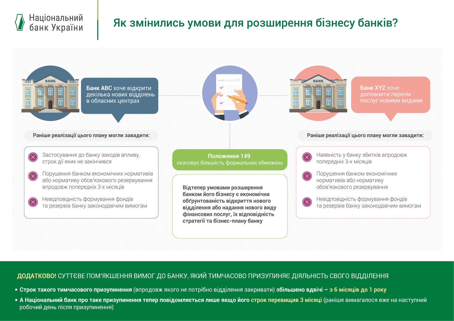 Проект является убыточным если npv