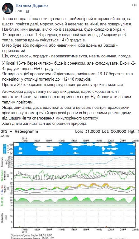 Синоптик рассказала, когда в Киеве будет +18