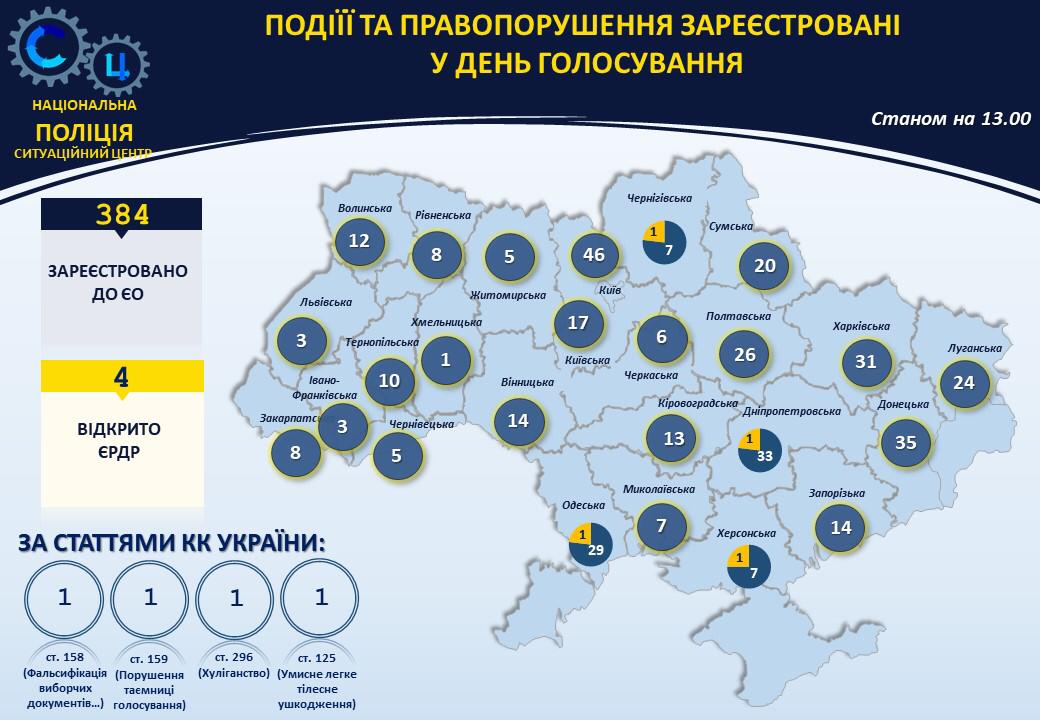 Вибори 2019: як проходить голосування за президента України