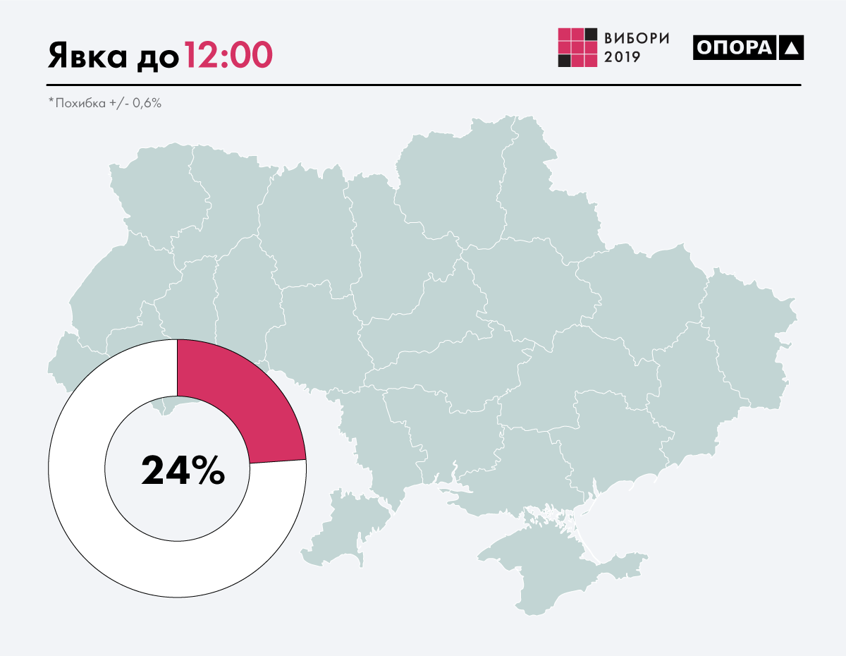 Вибори 2019: як проходить голосування за президента України