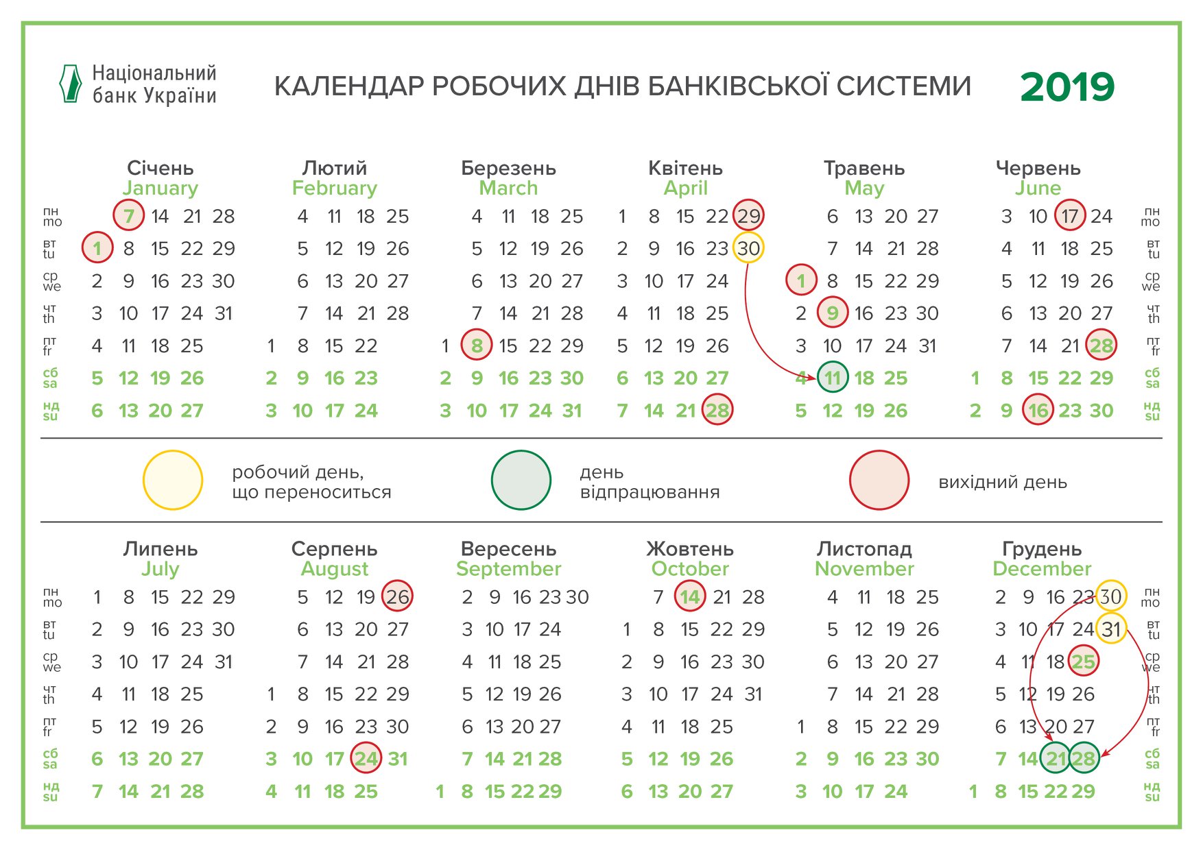 Ð' ÐºÐ¾Ð½ÑÐµ Ð°Ð¿ÑÐµÐ»Ñ - Ð½Ð°ÑÐ°Ð»Ðµ Ð¼Ð°Ñ Ð±Ð°Ð½ÐºÐ¸ Ð·Ð°ÐºÑÐ¾ÑÑ'ÑÑ Ð½Ð° Ð¿ÑÑ'Ñ Ð´Ð½ÐµÐ¹