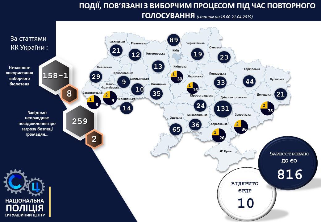 Вибори 2019: як пройшов другий тур голосування