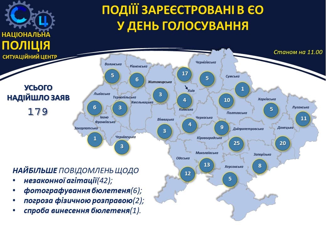Вибори 2019: як пройшов другий тур голосування