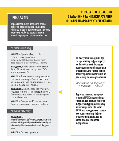 НАБУ опублікувало "листування Омеляна з братом"