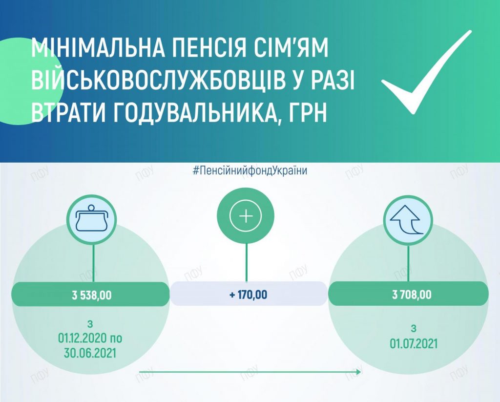 Пенсионный фонд назвал виды выплат, которые выросли с 1 июля