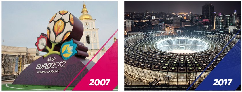 Як змінилося наше життя всього за 10 років