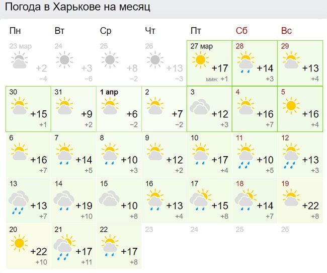 Синоптики ошарашили прогнозом на апрель: новые карты погоды