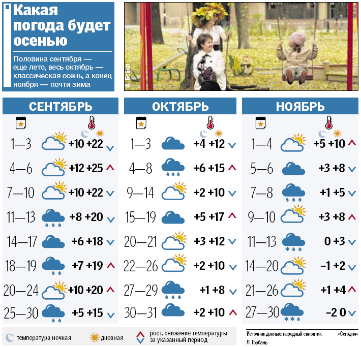 Теплом не порадует: синоптики дали неутешительный прогноз на осень