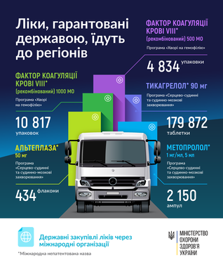 Ліки за 6 програмами держзакупівель направили в регіони, - МОЗ