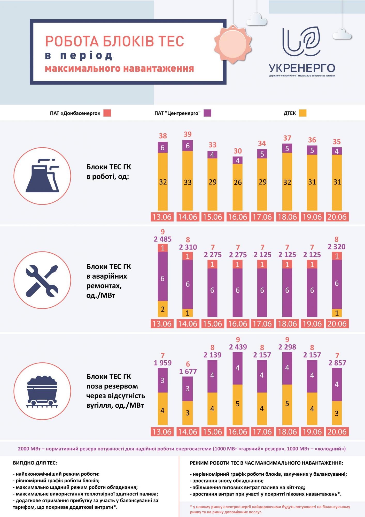 Українців попередили про відключення світла: в чому причина