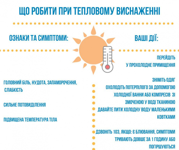 Первая помощь при тепловом и солнечном ударе