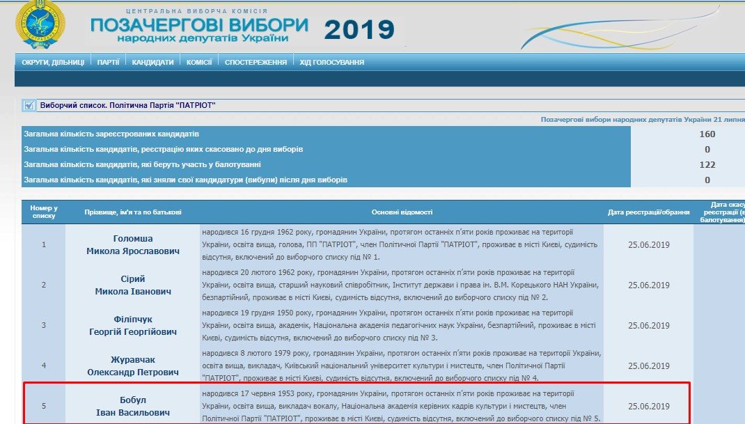 Партія "Волос": Іво Бобул зібрався в Раду і "підірвав" мережу фотожабами