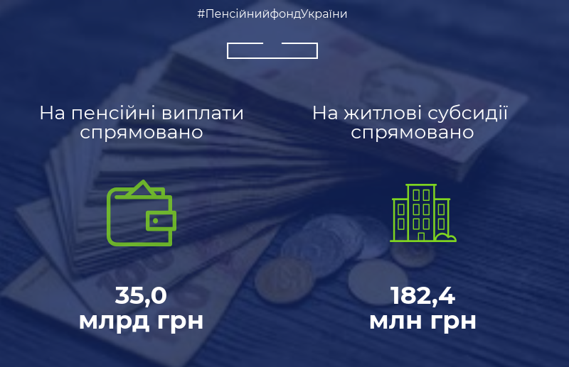ПФУ збільшив виплату пенсій та субсидій