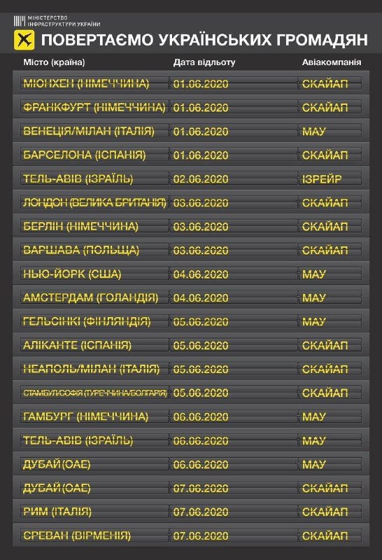 МАУ знову кинула пасажирів: українці не зможуть вилетіти з Таїланду