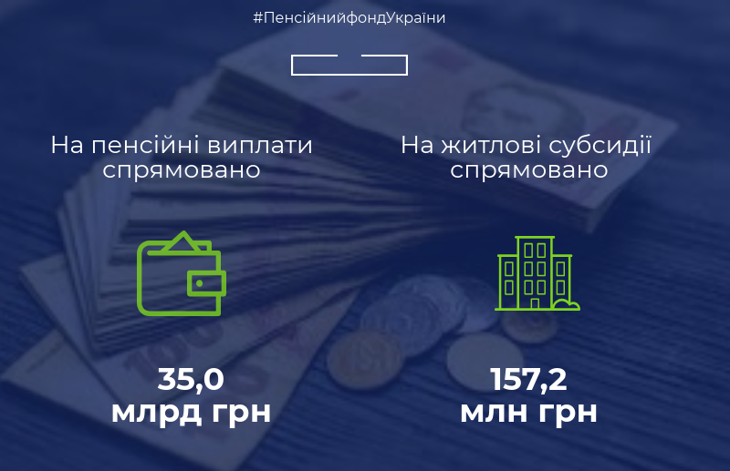 ПФУ назвав суми виплат пенсій та субсидій за місяць