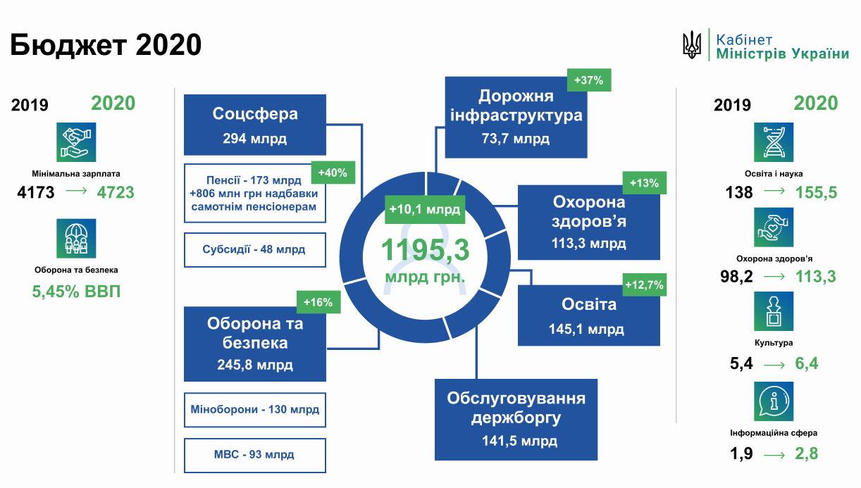 Які сюрпризи чекають українських пенсіонерів у 2020 році: подробиці