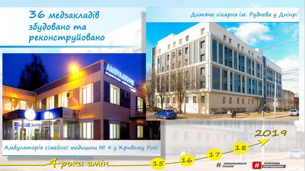 Резніченко на посаді глави ДніпрОДА за 4 роки реалізував 2 тис. проектів