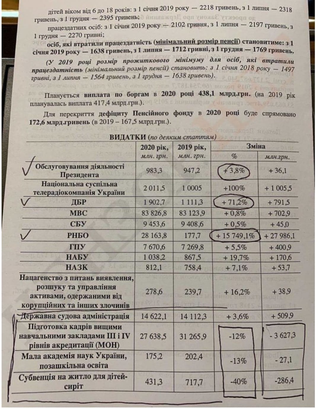 Зеленський готує масштабну війну? Мережа шокована деталями бюджету-2020