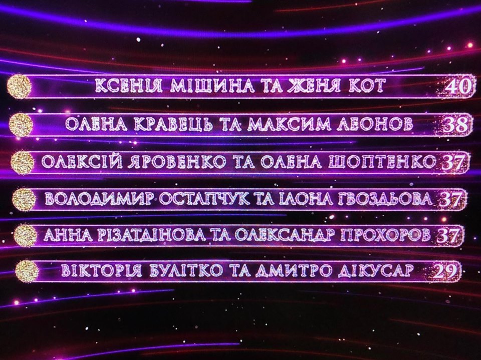 Танцы со звездами 2019: результаты шоу 3 ноября (фото, видео)