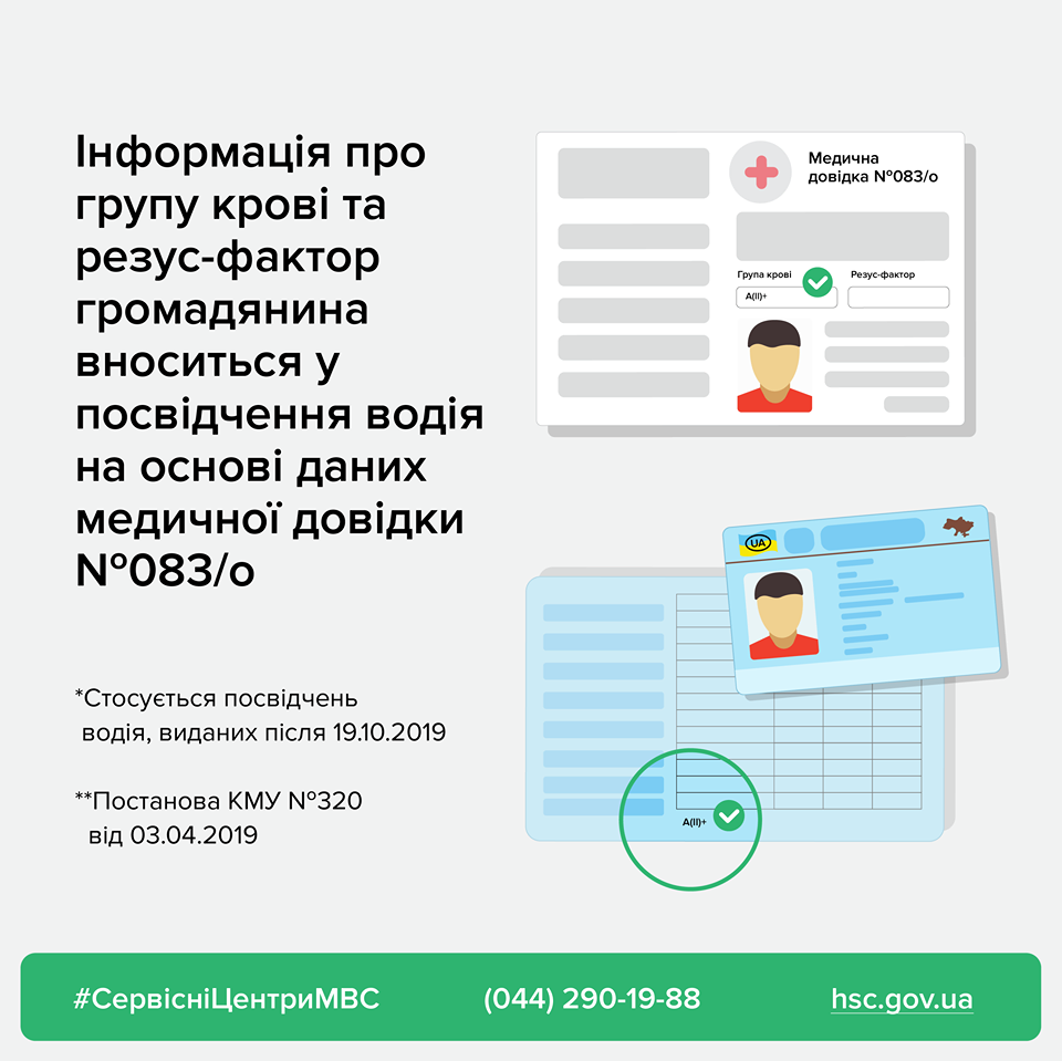 Українським водіям придумали чергове нововведення: всім без винятку