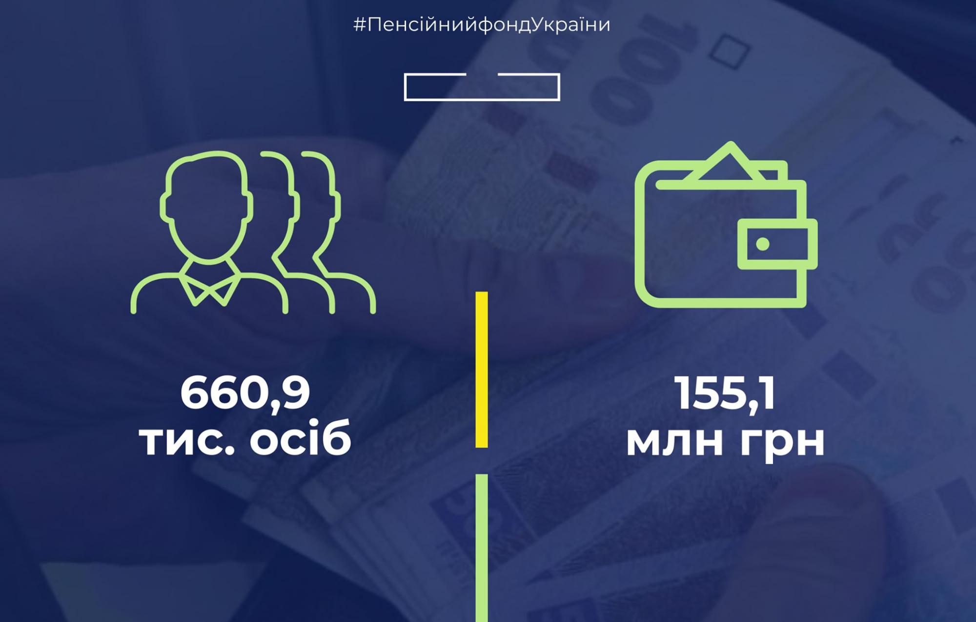 ПФУ назвал число пенсионеров, которые получают субсидии наличными