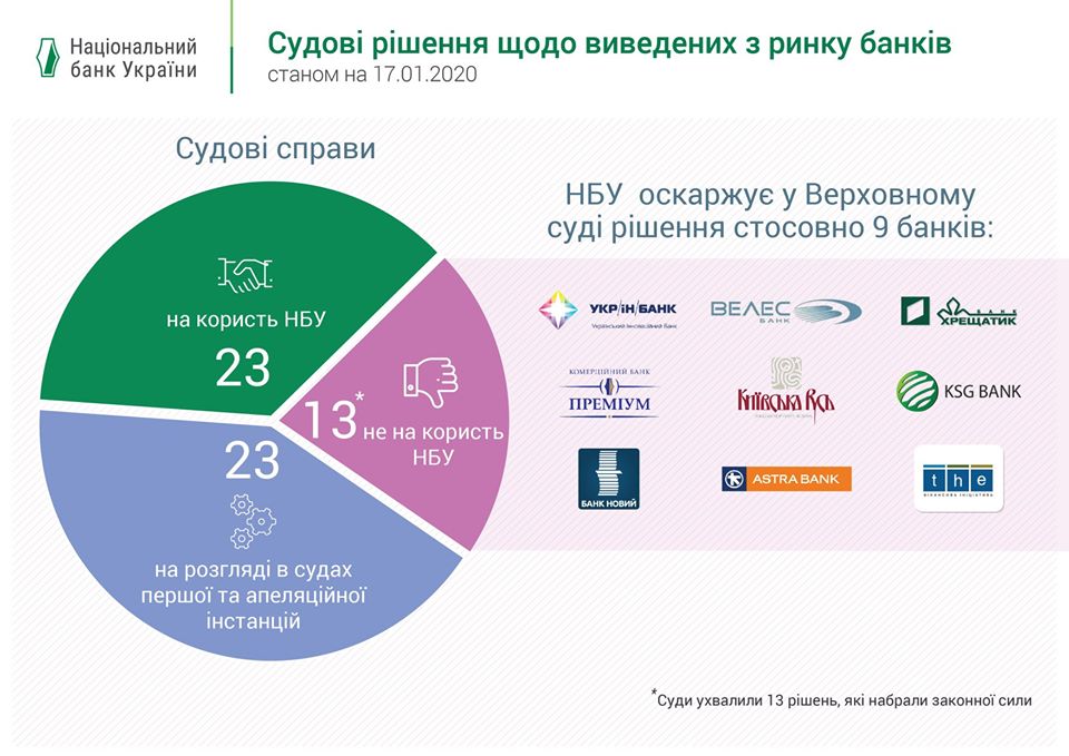 Банк союз реализация автомобилей