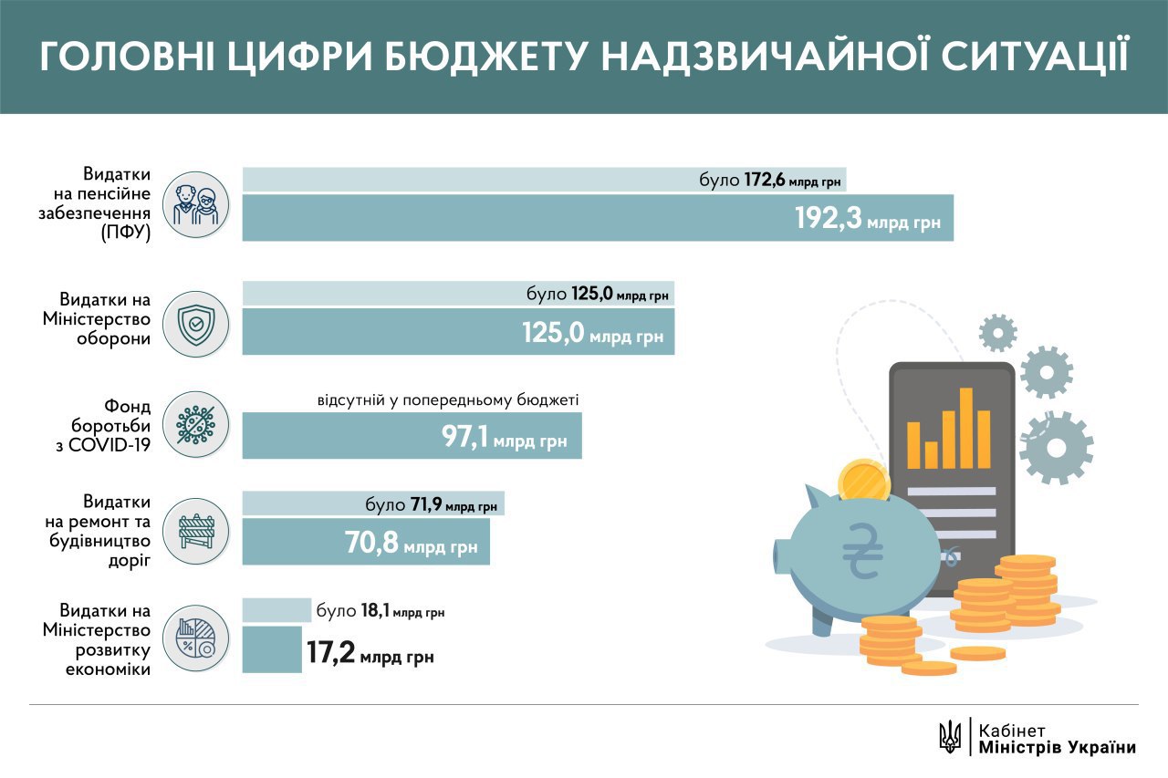 Как отразить доход прошлых лет проводки в бюджете в 1с