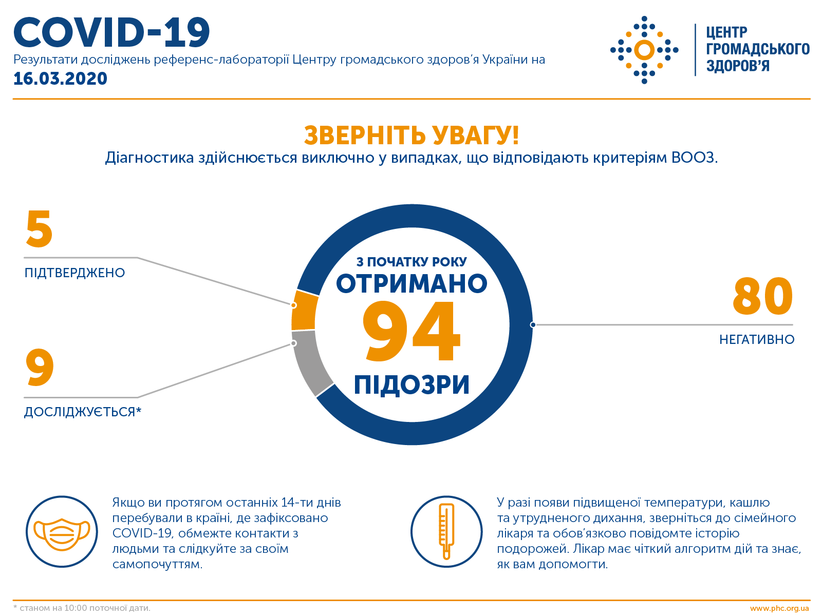 Коронавирус в Украине и мире: что известно на 16 марта