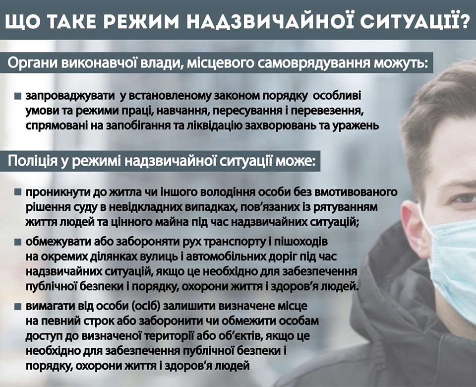 Надзвичайний стан в Україні: що це означає і до чого варто готуватися